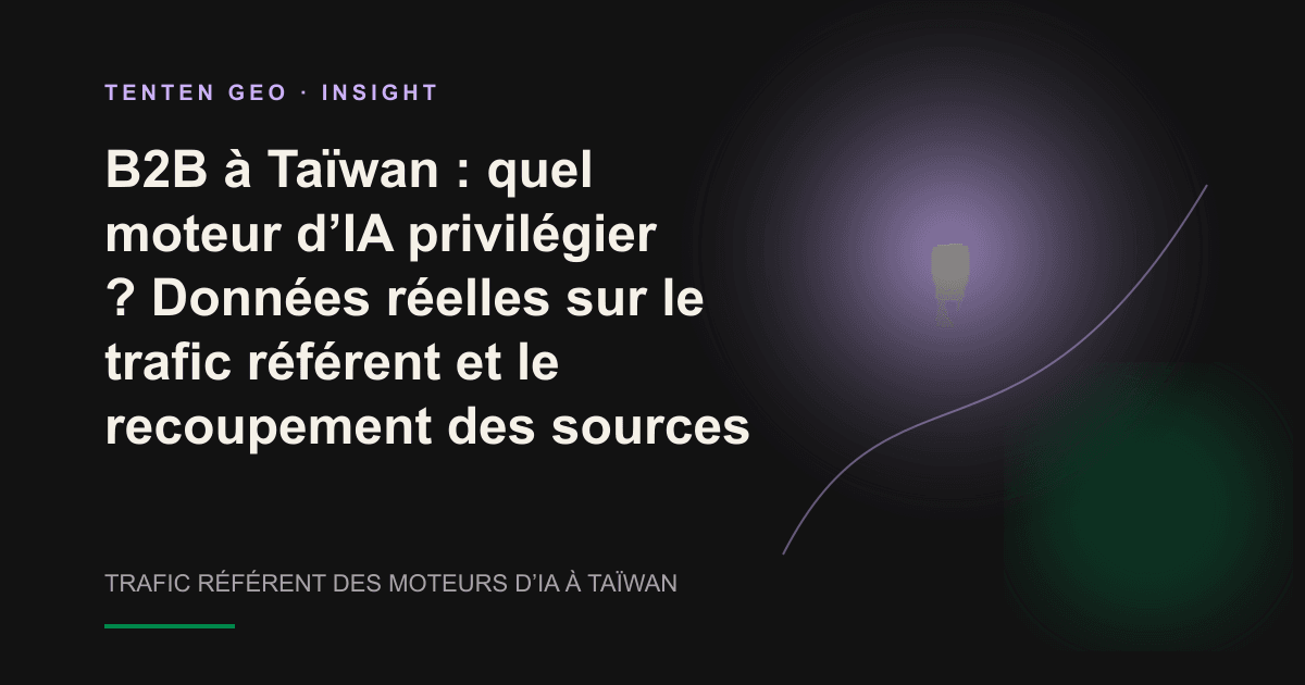 Une équipe commerciale B2B à Taïwan évalue le trafic référent et les sources citées par plusieurs moteurs d’IA.
