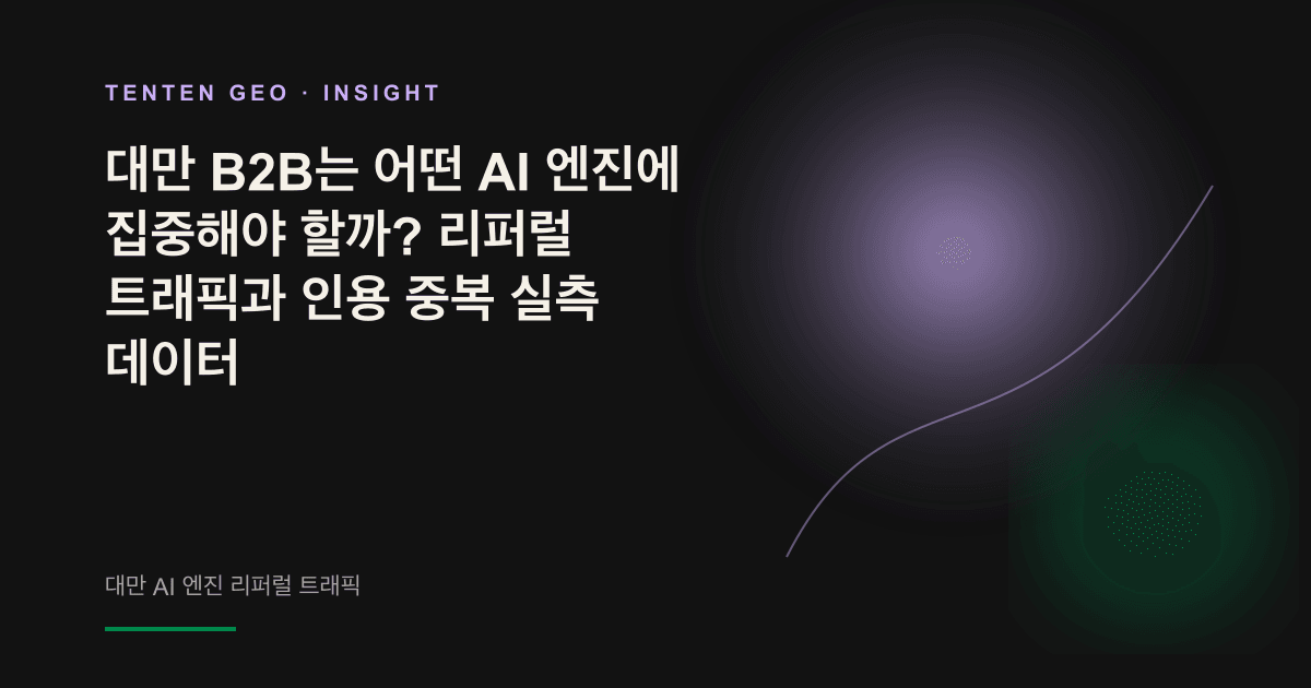 여러 AI 엔진의 리퍼럴 트래픽과 출처 인용 현황을 검토하는 대만 B2B 영업팀