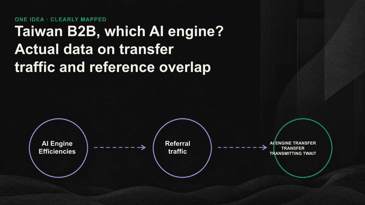 Information diagram: Cross-engine citation overlap between the high and low transmission traffic of the various AI engines.