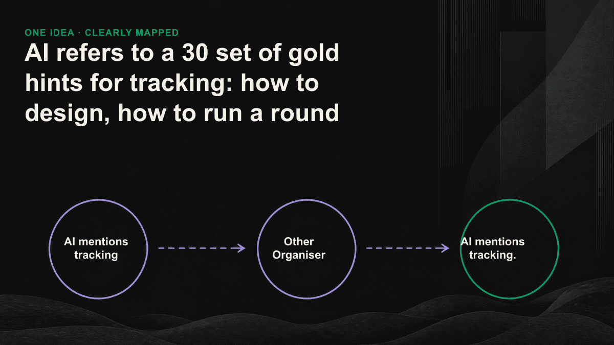 Five major prompts are imported into a single monitor panel's line indicative of how the query class determines the AI visibility you measure.
