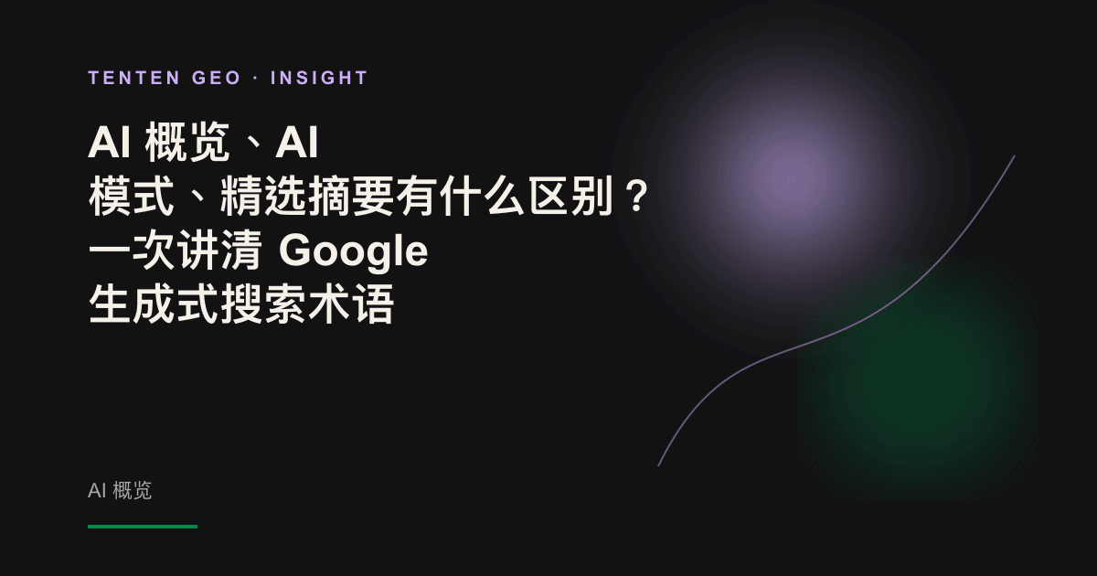 深色背景前并列展示三张发光的搜索界面卡片,分别代表 AI 概览、AI 模式和精选摘要三个不同位置。