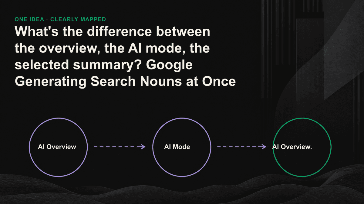 Contragram: differences between the Featured Snippet, the AI overview and the AI mode on how to trigger, quote and interact.