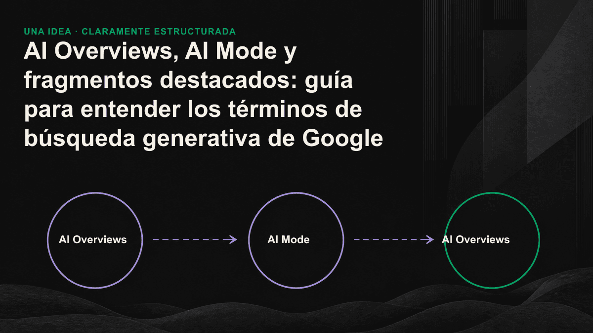 Infografía comparativa sobre las diferencias entre los fragmentos destacados, AI Overviews y AI Mode en cuanto a activación, citas e interacción.