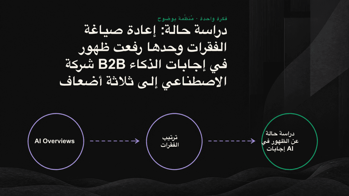 مقارنة بنية الفقرة قبل إعادة الصياغة وبعدها: فقرة طويلة مقابل فقرة تبدأ بإجابة مكتملة ومستقلة.