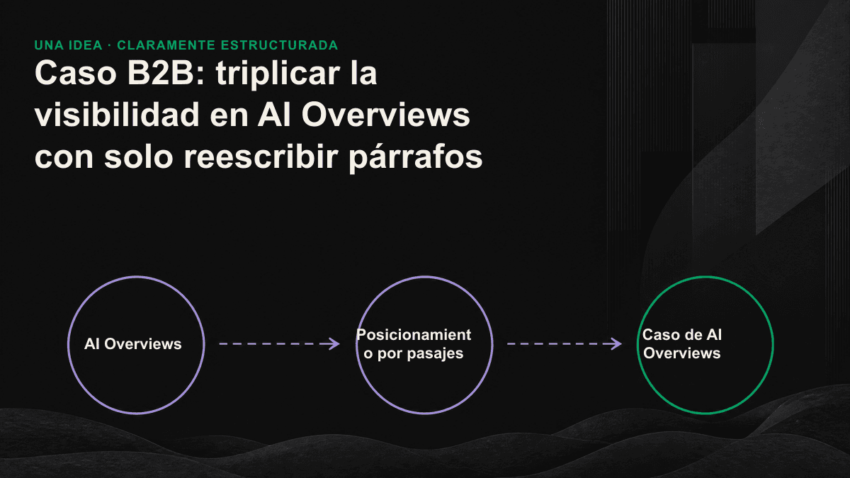 Comparación de la estructura antes y después de la reescritura: un párrafo largo frente a otro que comienza con una respuesta completa y autónoma.