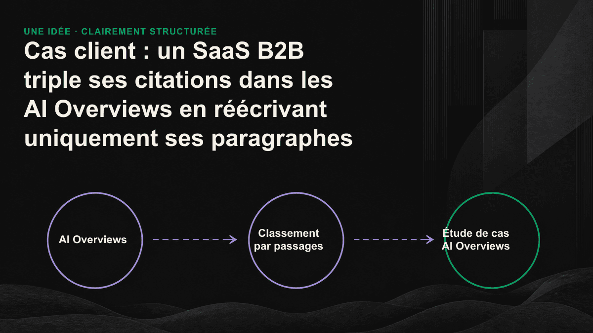 Comparaison avant-après : un long paragraphe dépendant de son contexte face à un paragraphe autonome qui fournit immédiatement la réponse.