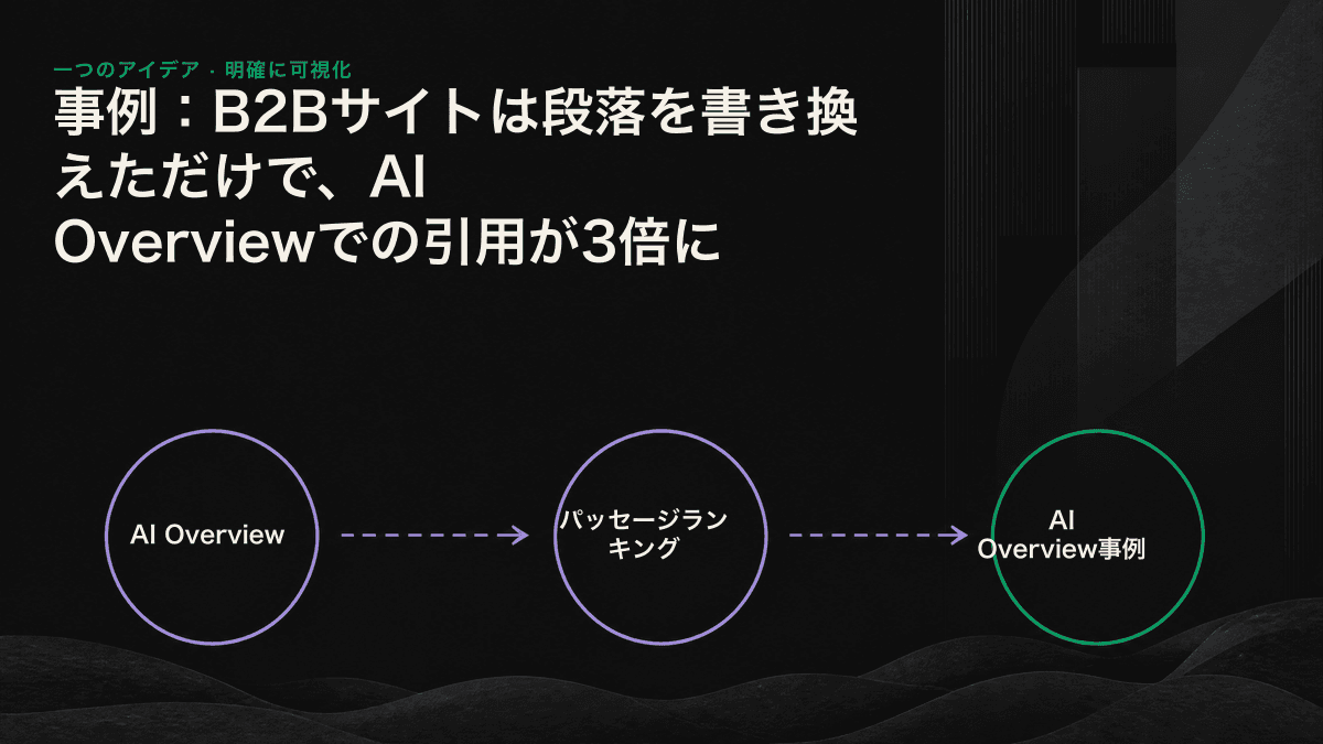 リライト前後の段落構成の比較。長い段落と、回答を冒頭に置いて単独で完結させた段落