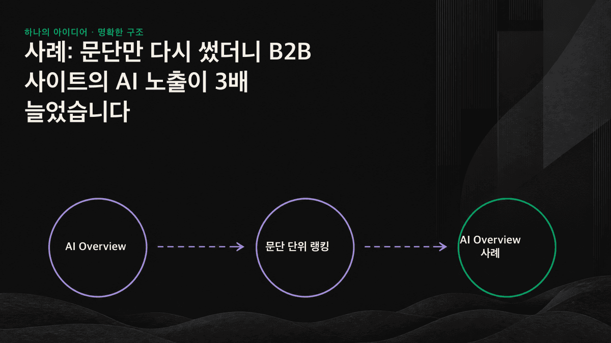 재작성 전후 문단 구조 비교: 긴 문단과 첫 문장부터 완결된 답을 제시하는 문단