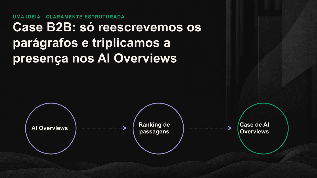 Comparação da estrutura antes e depois da reescrita: um parágrafo longo e outro que começa com uma resposta autossuficiente.
