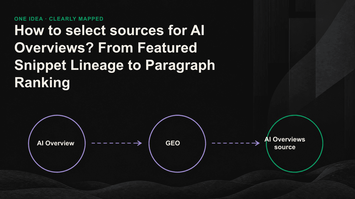 Illustration: AI overview of the three-stage process from index candidate pool, query fan-out to paragraph synthesis and source screening.