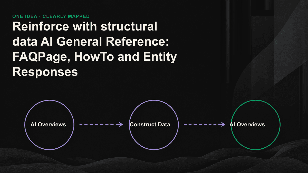FAQPage, HowTo and the entity respond to three structured data, sorting out answers to the overview of AI, reconfiguring steps and identifying brands.