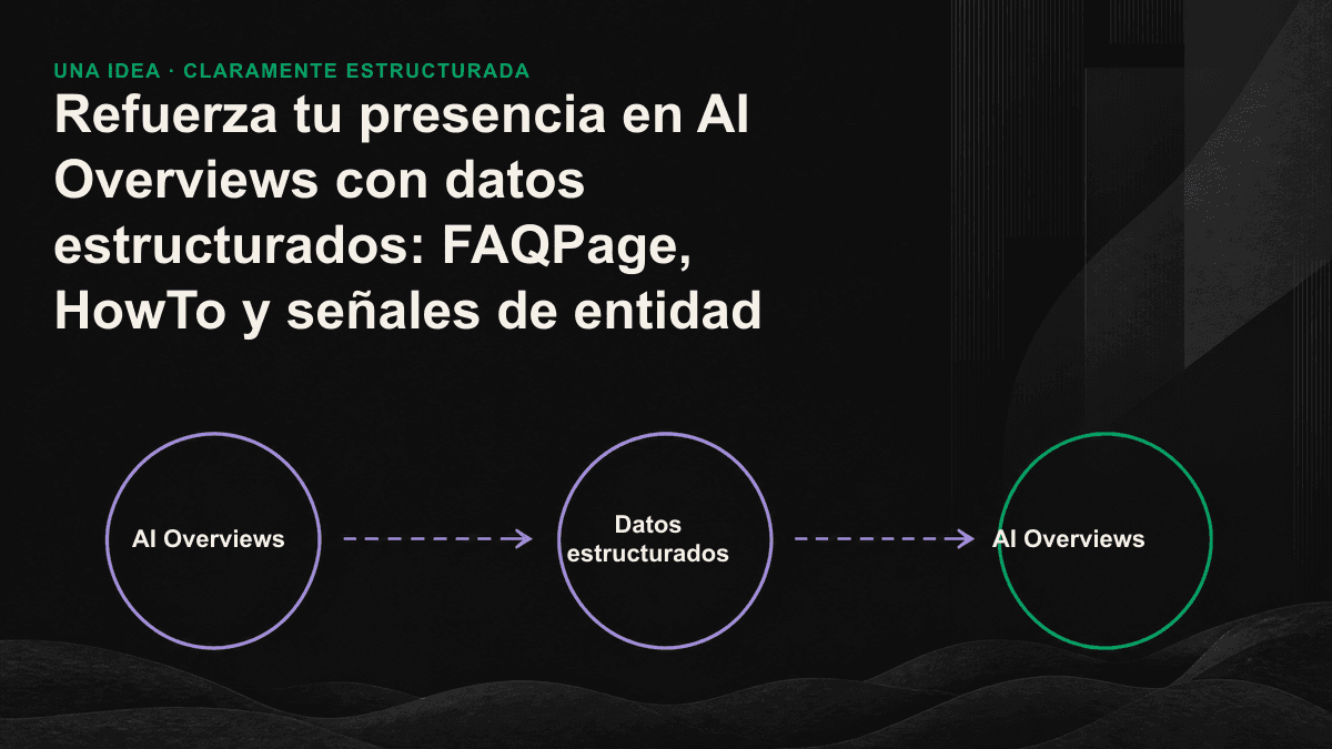 FAQPage, HowTo y el marcado de entidades estructuran respuestas, reorganizan procesos por pasos e identifican marcas para AI Overviews.