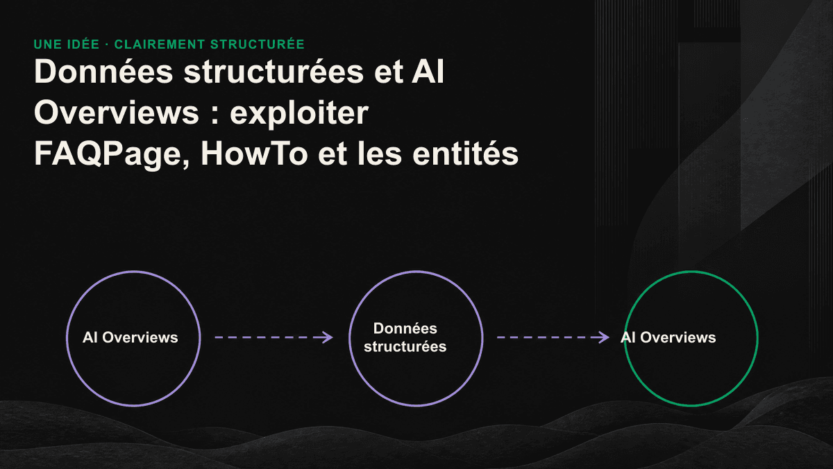FAQPage, HowTo et le balisage des entités organisent les réponses, restructurent les étapes et permettent à AI Overviews d’identifier les marques.