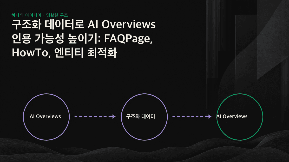 FAQPage, HowTo, 엔티티라는 세 가지 구조화 데이터가 AI Overviews의 답변 정리, 단계 재구성, 브랜드 식별을 지원하는 방식