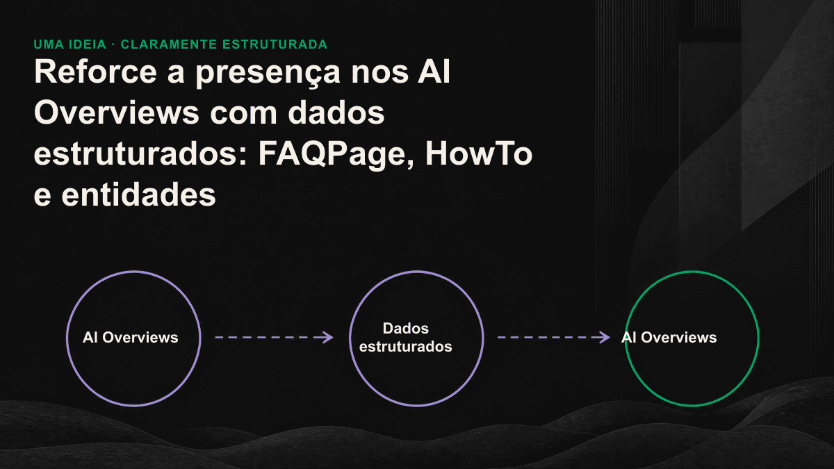 FAQPage, HowTo e marcação de entidades organizam respostas para os AI Overviews, reestruturam etapas e identificam marcas.