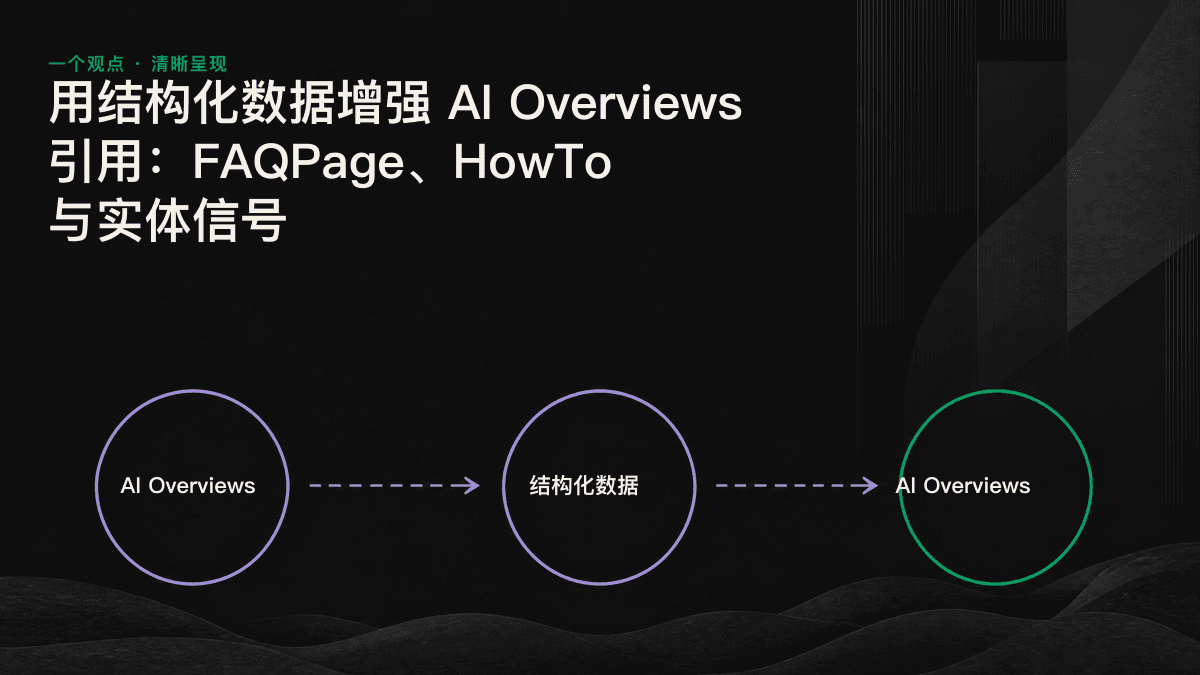 FAQPage、HowTo 与实体标记三类结构化数据，分别帮助 AI Overviews 提取答案、重组步骤和识别品牌。
