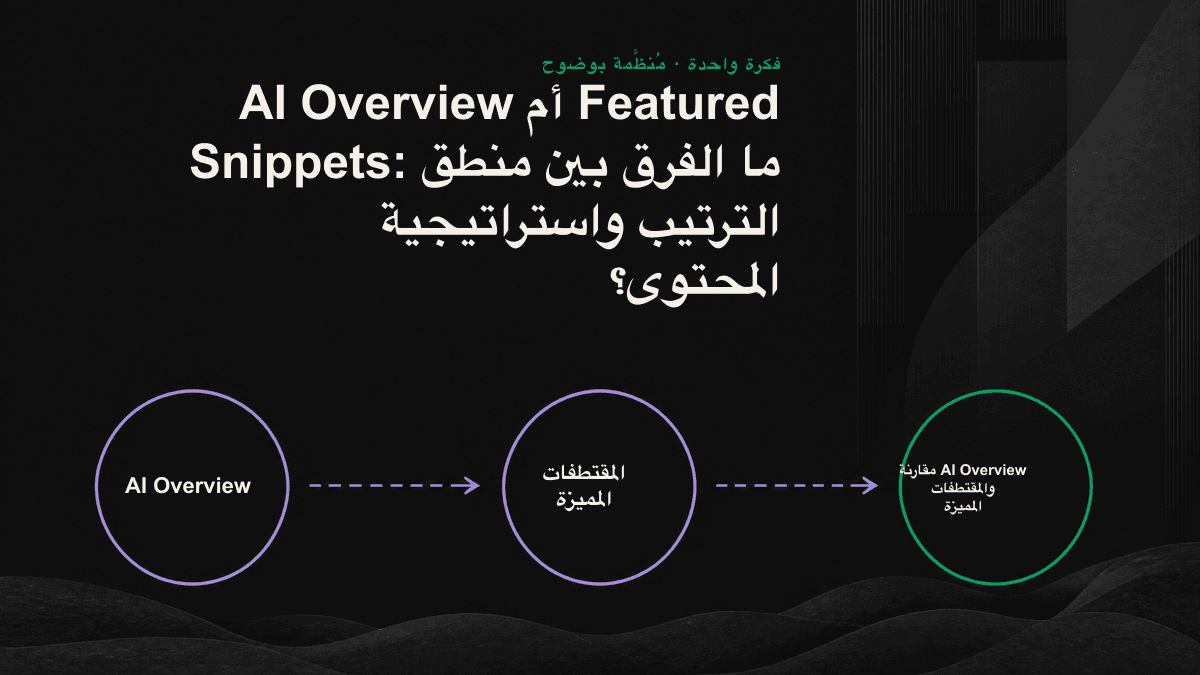 مخطط تدفق يقارن بين استخراج المقتطف المميز من مصدر واحد وتوليف AI Overview من مصادر متعددة.