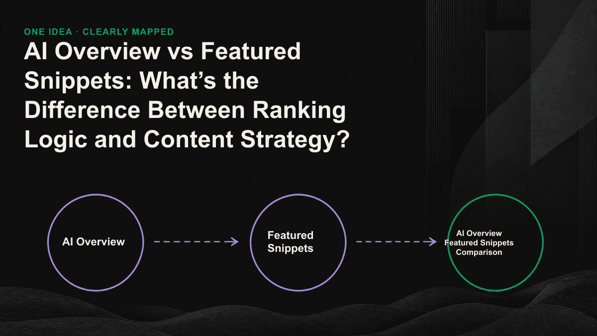 Flowchart for extracting single sources against side-by-side featured snippets and synthesizing multiple sources with AI overview.