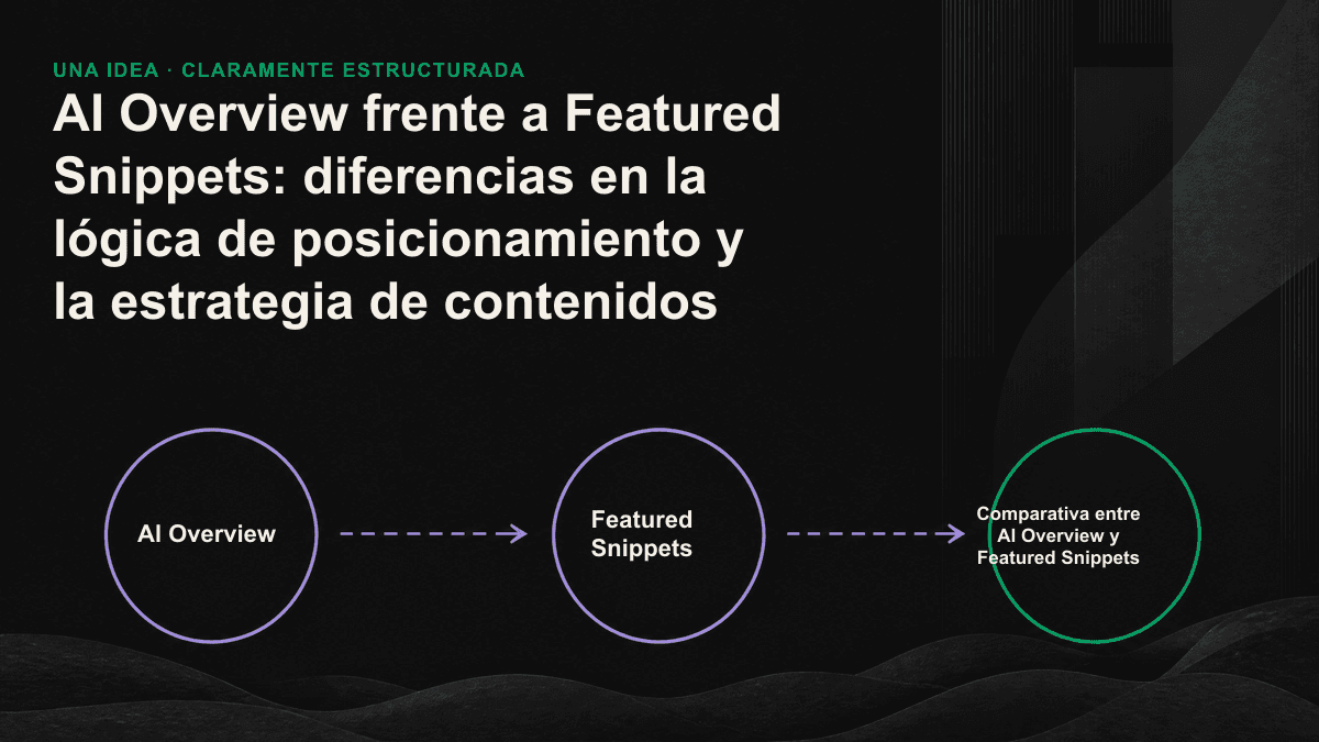 Diagrama comparativo entre la extracción de una sola fuente para los fragmentos destacados y la síntesis de varias fuentes mediante AI Overview.