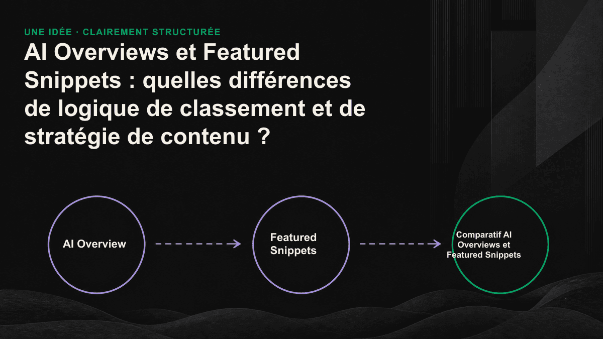 Schéma comparatif entre l’extraction d’une source unique par les Featured Snippets et la synthèse de plusieurs sources par les AI Overviews.
