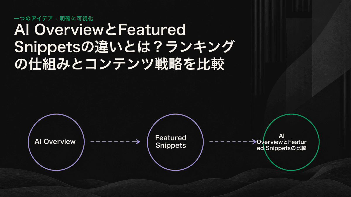 単一の情報源から抜粋するFeatured Snippetsと、複数の情報源を統合するAI Overviewを並べて比較したフローチャート