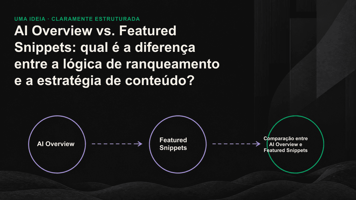 Fluxograma comparando a extração de uma única fonte pelos featured snippets com a síntese de várias fontes pelo AI Overview.