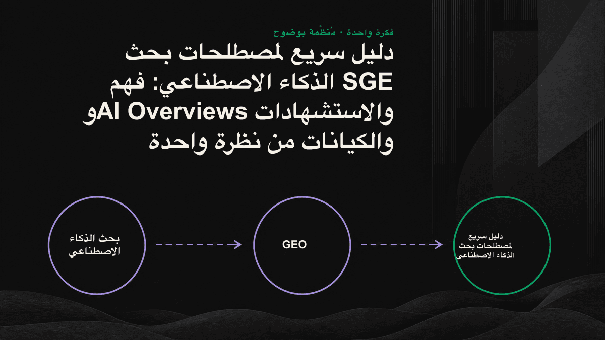 رسم مقارن يقسم مصطلحات بحث الذكاء الاصطناعي إلى مستويين: «كيف يولّد المحرك الإجابة» و«كيف يُستشهد بك».