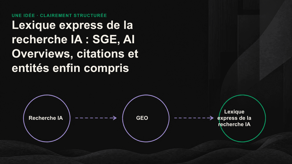 Schéma comparatif répartissant les termes de la recherche IA en deux niveaux : « comment le moteur génère sa réponse » et « comment votre marque est citée ».