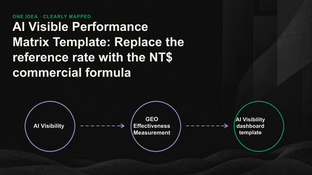 Six segments from target query to NT$ business to figure out the funnel