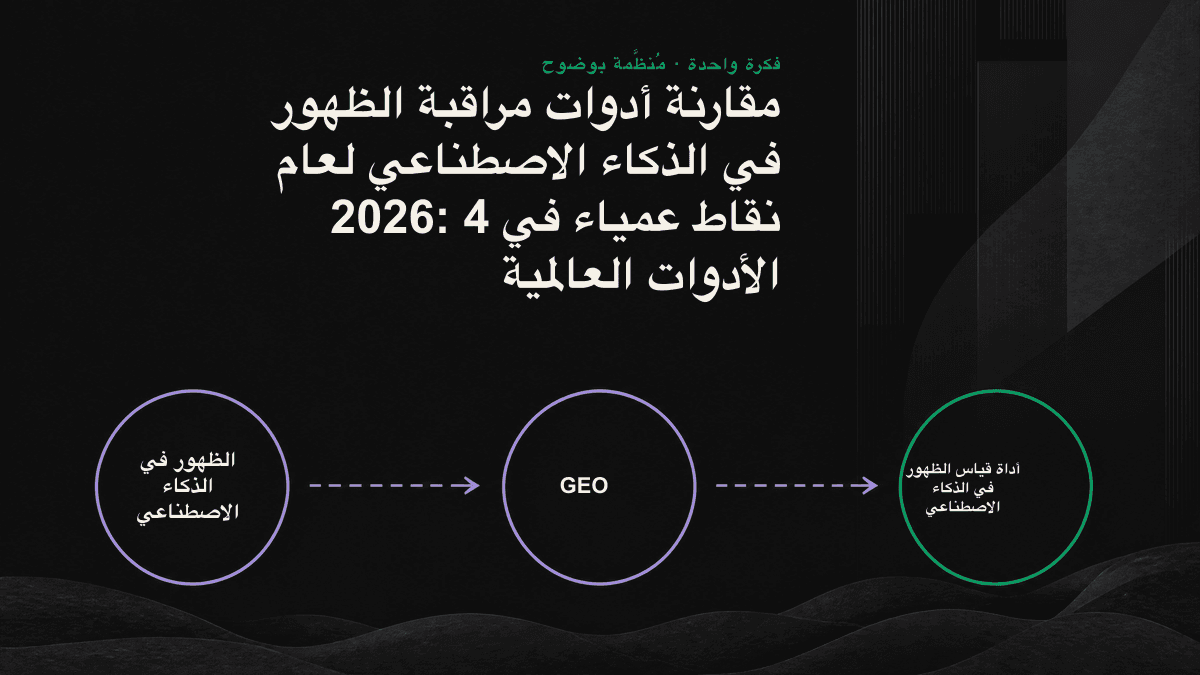 مقارنة بين ترجمة مطالبة إنجليزية وسؤال حقيقي من تايوان، توضح اختلاف قائمة العلامات التجارية التي يعرضها الذكاء الاصطناعي.