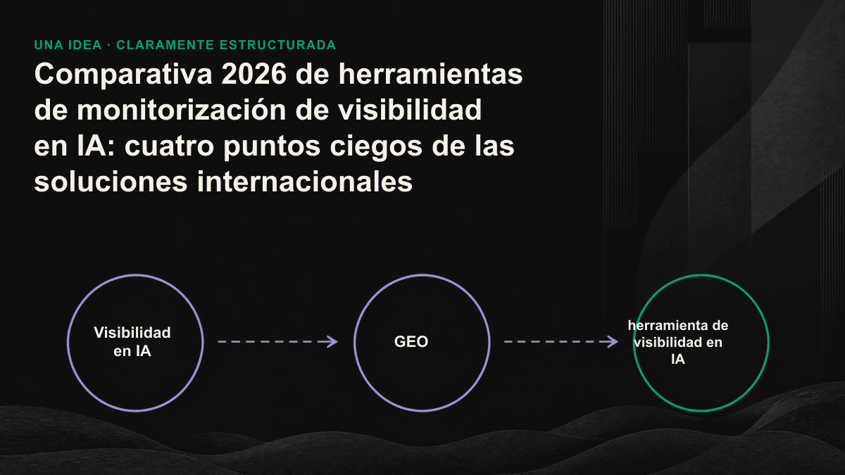 Comparación entre una consulta traducida del inglés y una pregunta real de Taiwán, con diferencias en las marcas mencionadas por la IA.