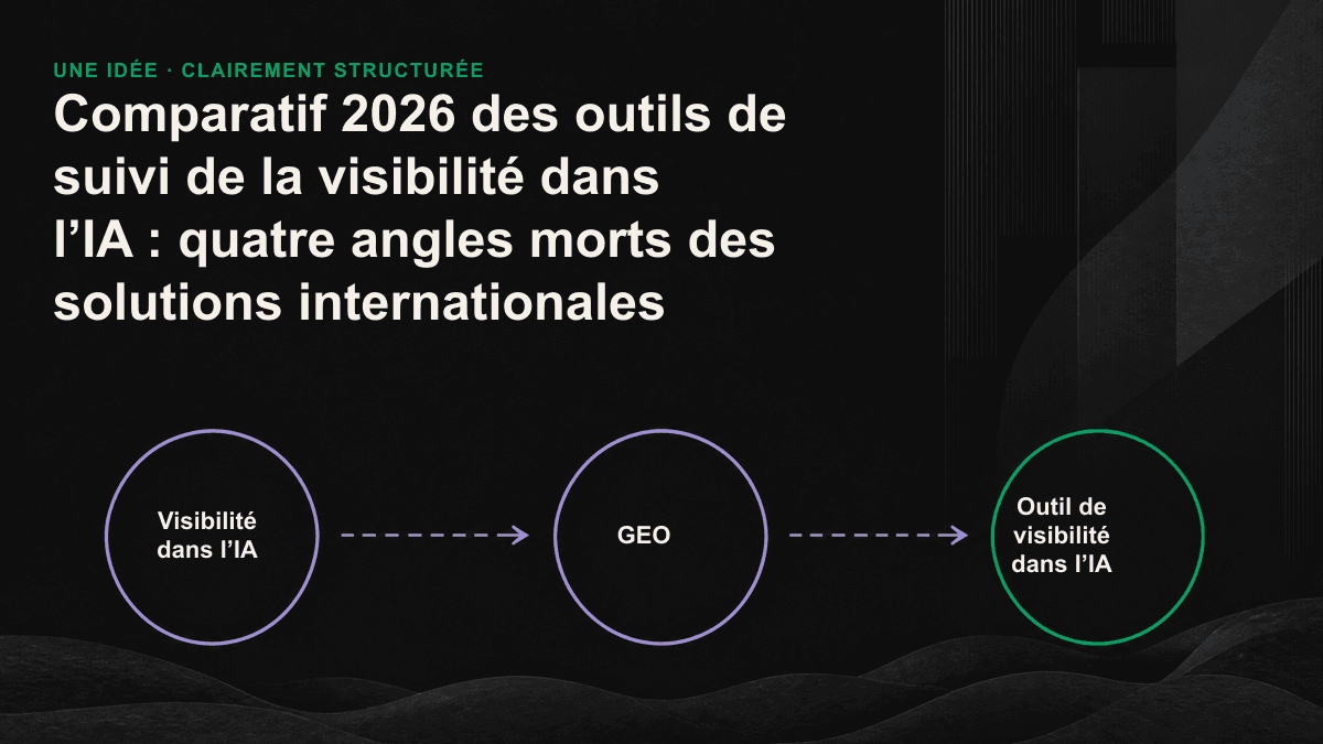 Comparaison entre une requête traduite de l’anglais et une question réellement posée à Taïwan, montrant que les marques citées ne sont pas les mêmes.