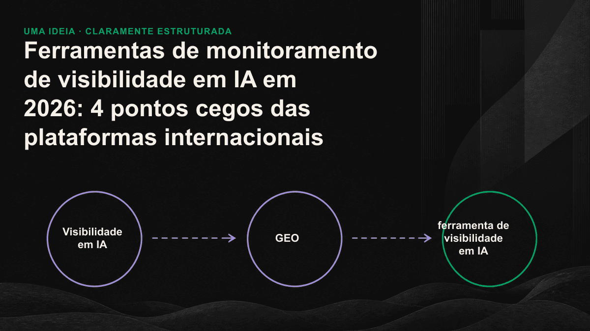 Comparação entre um prompt traduzido do inglês e uma pergunta real feita em Taiwan, mostrando como as duas formulações produzem listas de marcas diferentes.
