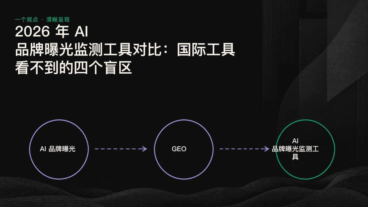 英文直译提示词与台湾用户真实问题的对比图,显示两种问法会产生不同的品牌名单