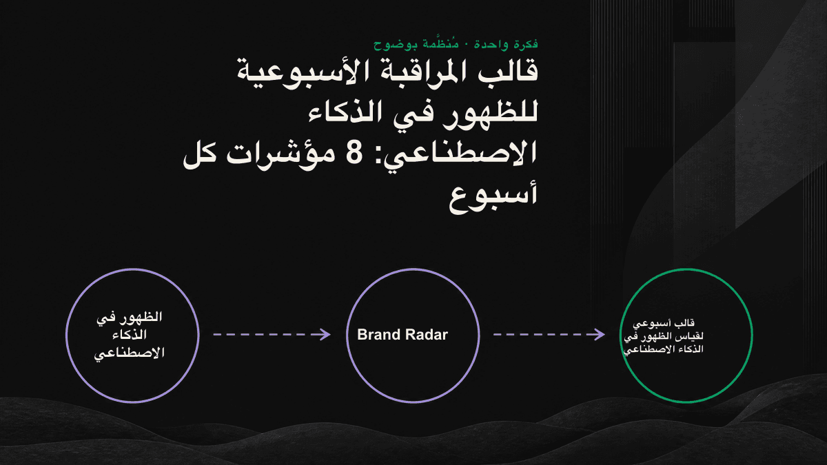 رسم معلوماتي يقسم المؤشرات الثمانية المطلوب تتبعها في الذكاء الاصطناعي إلى ثلاثة مستويات: الحضور والجودة والمنافسة.