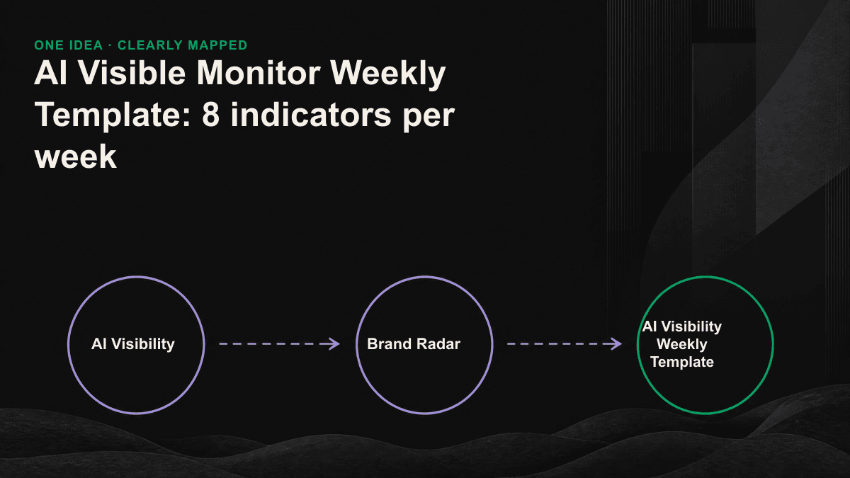 Information chart: The eight indicators that AI is required to follow are divided into three levels of presence, quality and competition.