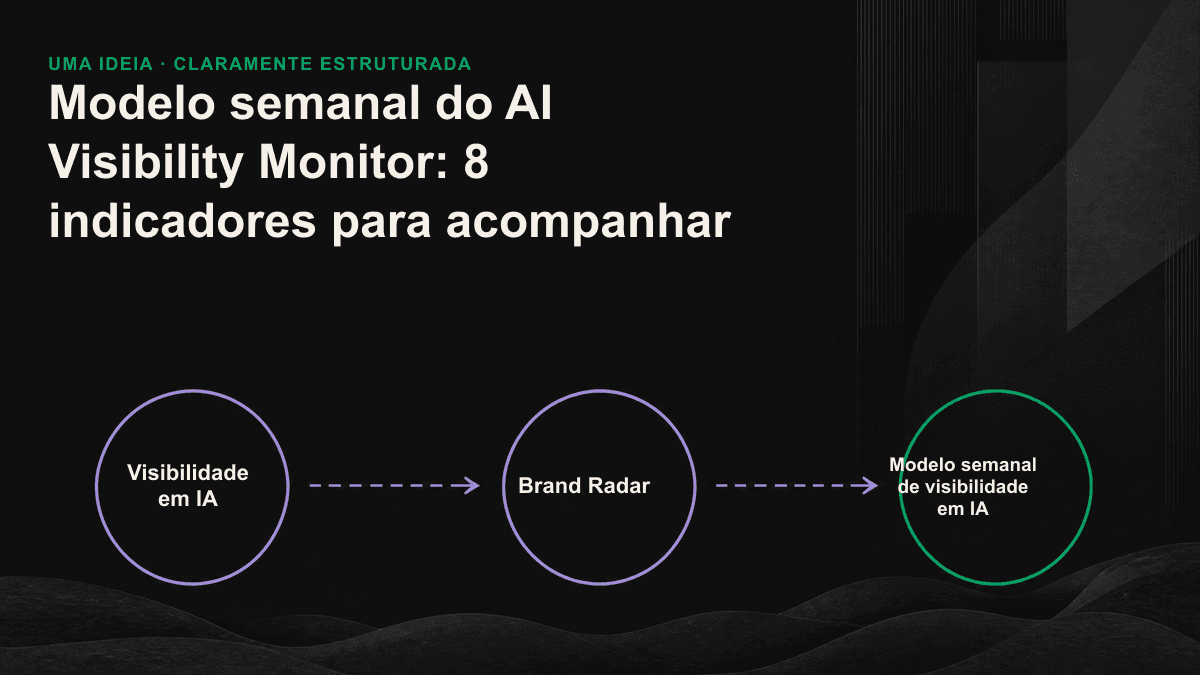 Infográfico: os oito indicadores de visibilidade em IA, divididos em três níveis — presença, qualidade e concorrência.