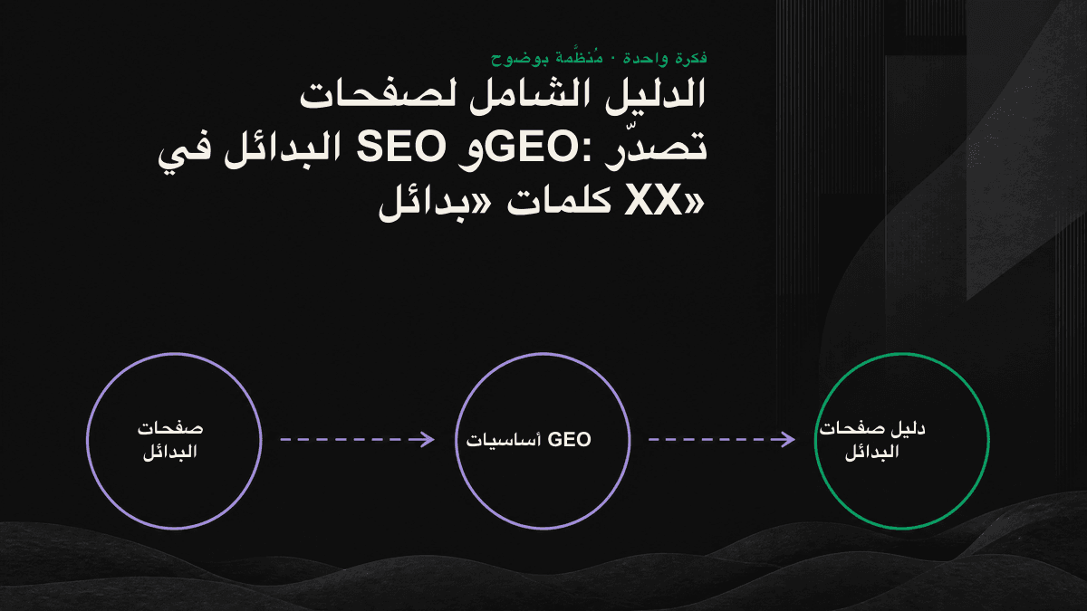 لقطة توضح الأقسام الخمسة في صفحة البدائل.