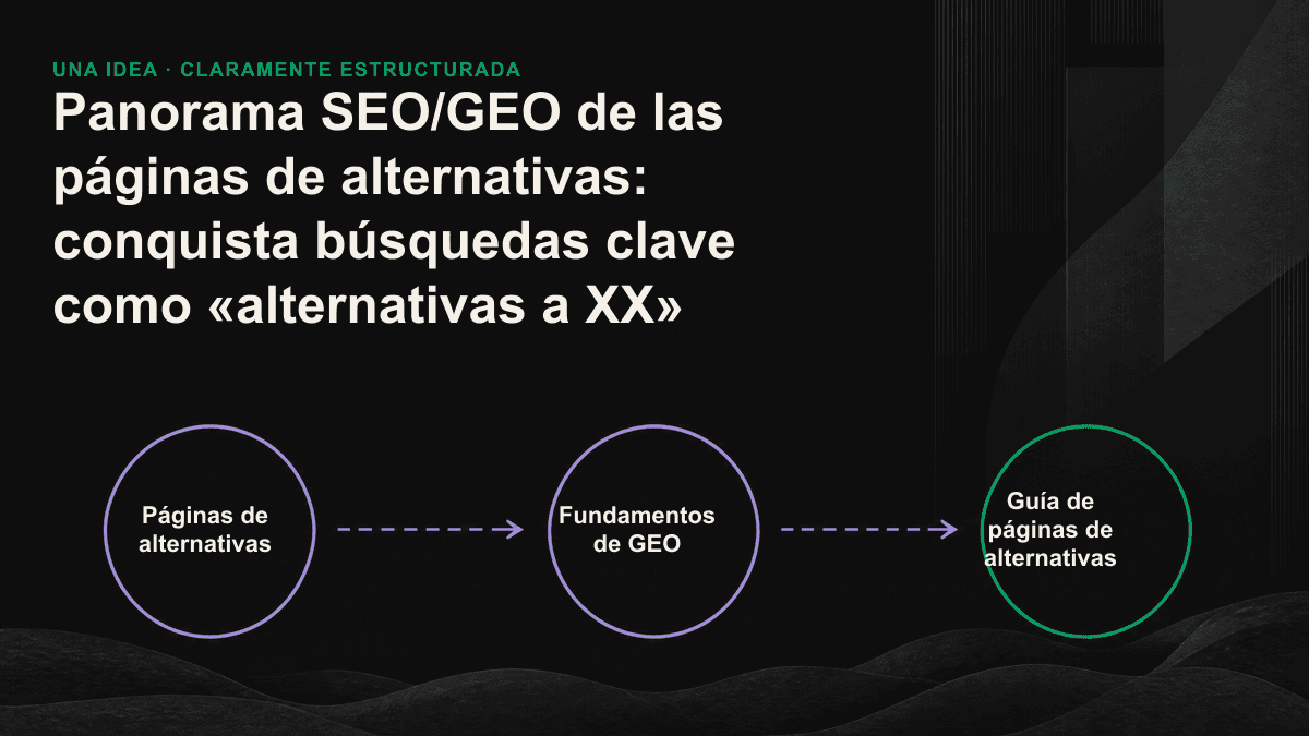 Esquema de los cinco bloques que componen una página de alternativas.