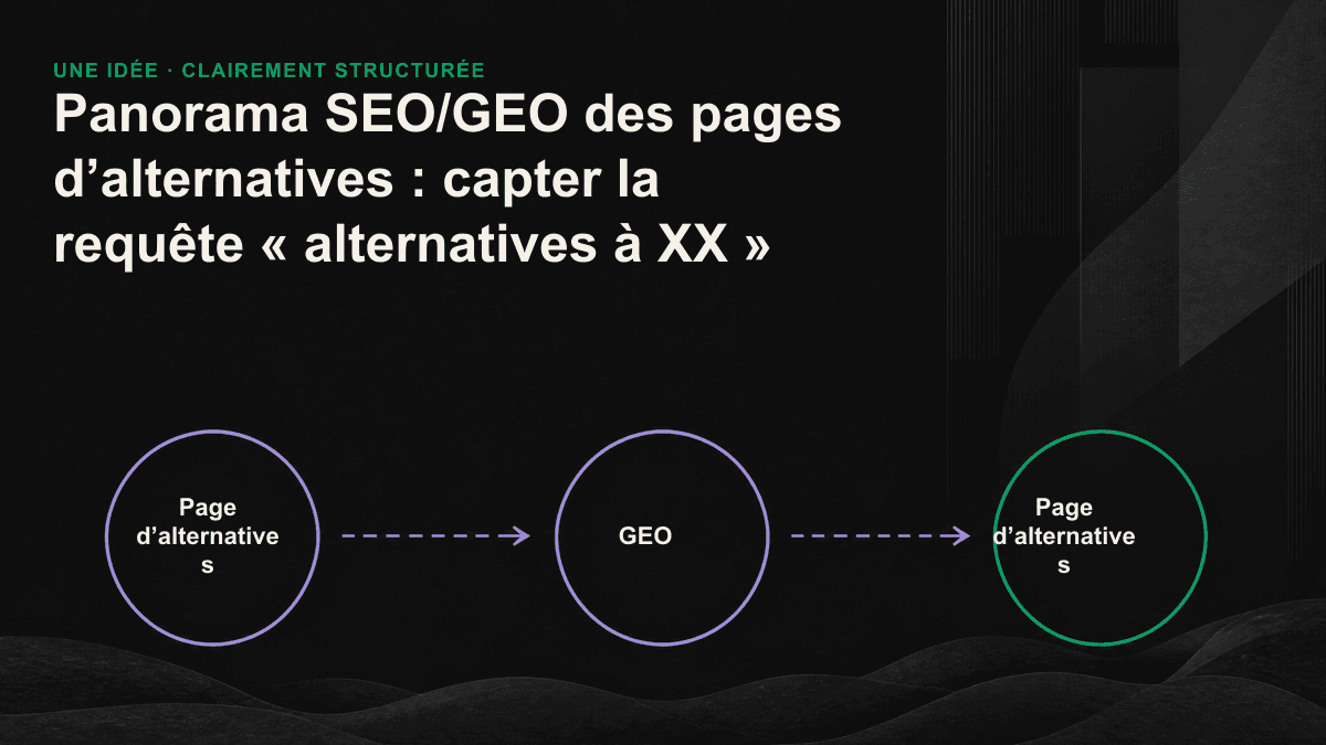 Schéma présentant les cinq blocs d’une page d’alternatives.