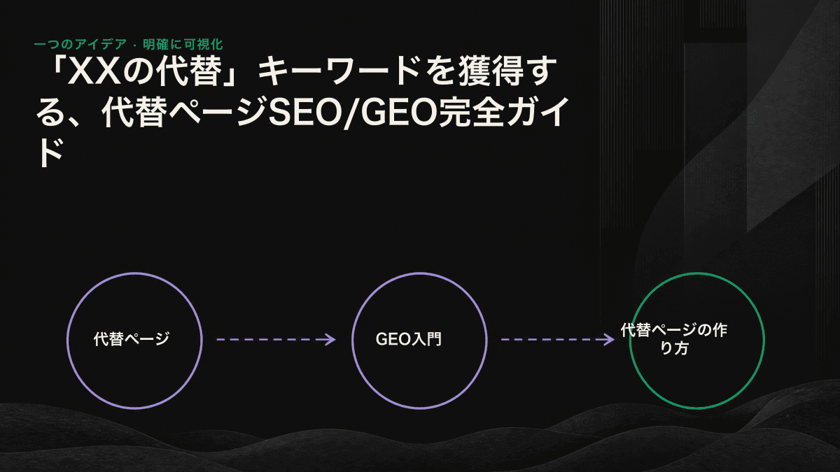 代替ページを構成する五つのブロックを示した図