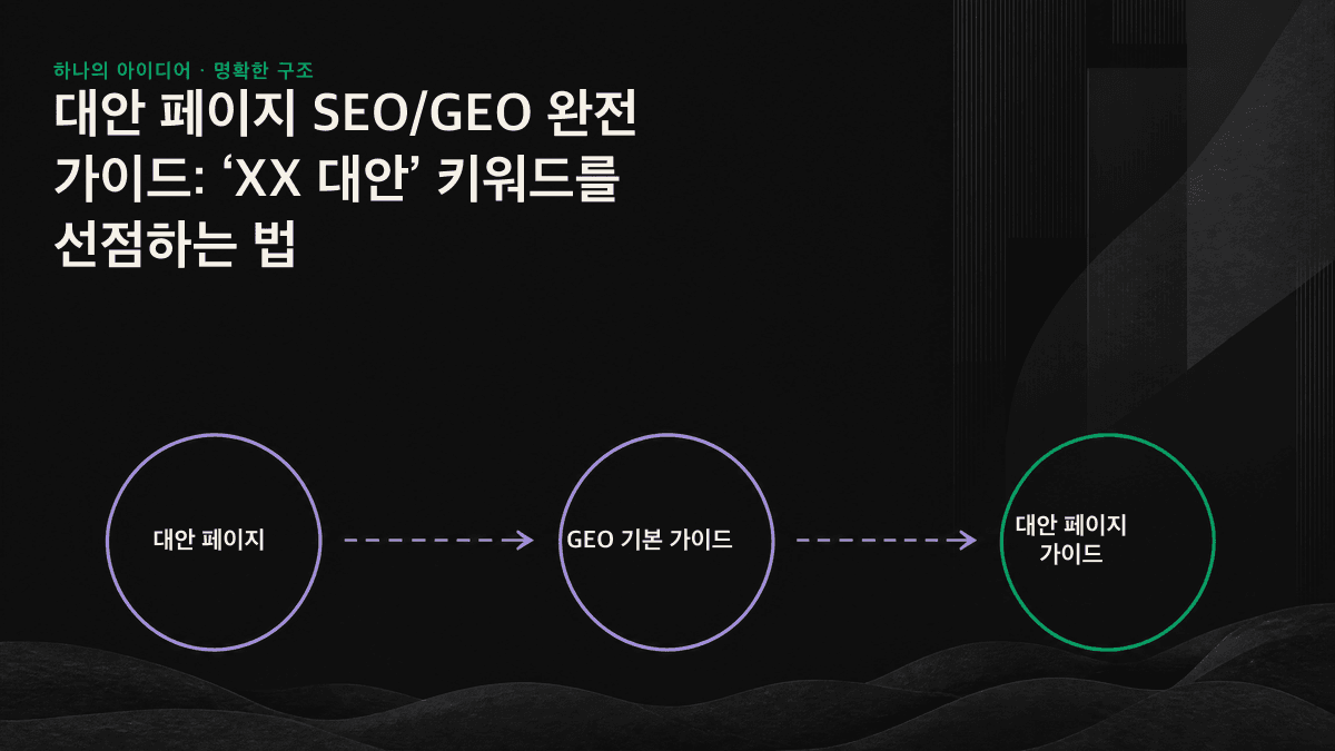 대안 페이지를 구성하는 다섯 가지 블록을 보여주는 화면