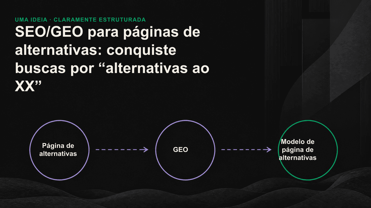 Diagrama com os cinco blocos de uma página de alternativas.