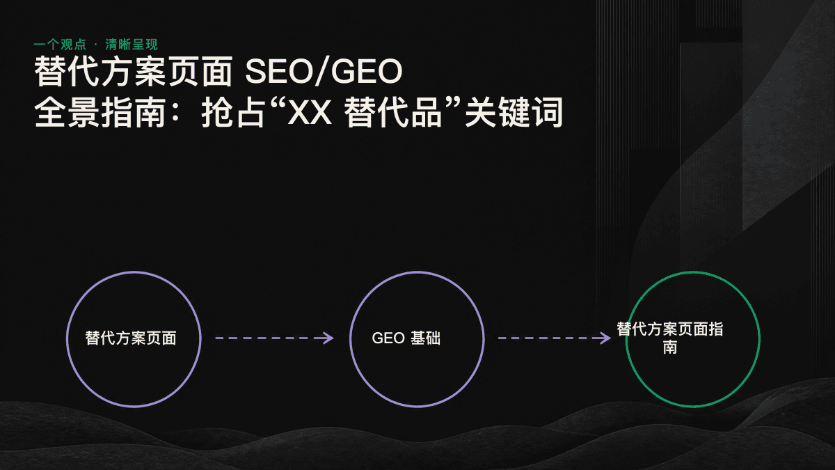 替代方案页面五大内容模块示意图。