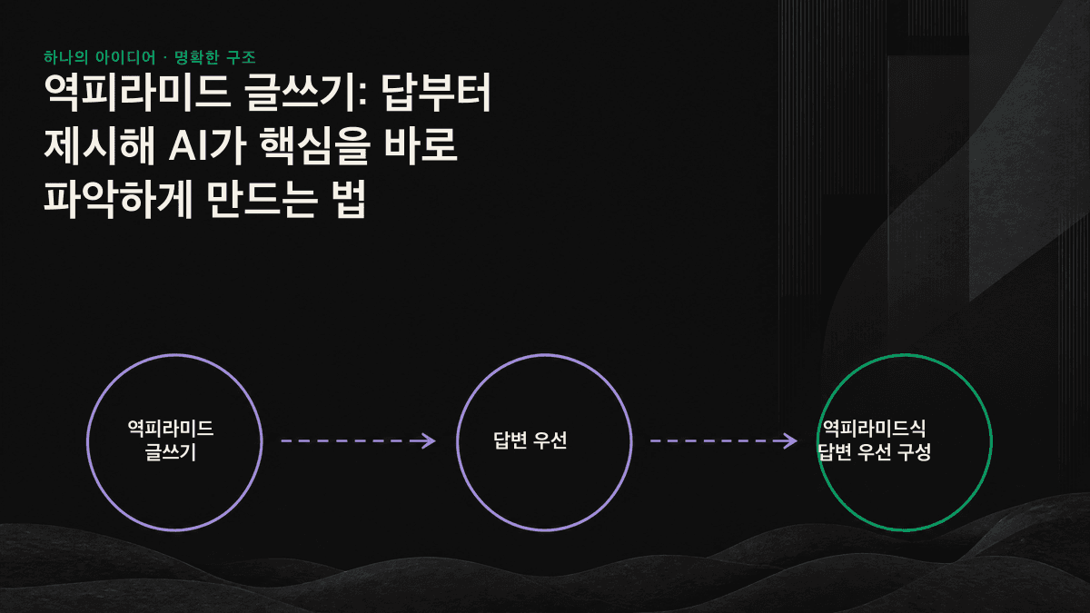 역피라미드 구조도: 문단 맨 위에 답을 배치하고 아래로 내려가며 배경과 세부 정보를 제시합니다. AI 엔진은 상단의 답을 우선 추출합니다.