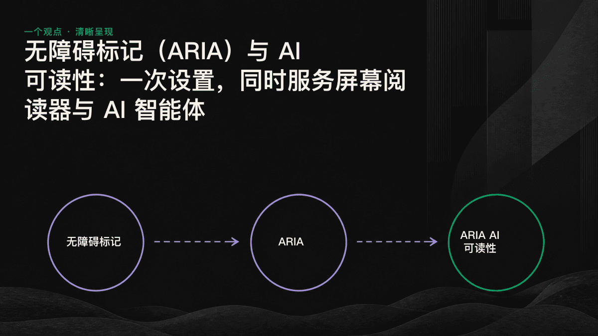 信息图：左侧的屏幕阅读器与右侧的 AI 智能体读取同一套语义化 HTML 和 ARIA 标记，一次设置即可让双方共同受益。