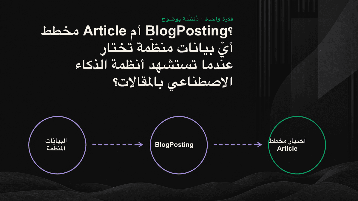 رسم تخطيطي لمسار اتخاذ القرار عند الاختيار بين أنواع Article وBlogPosting وNewsArticle وTechArticle