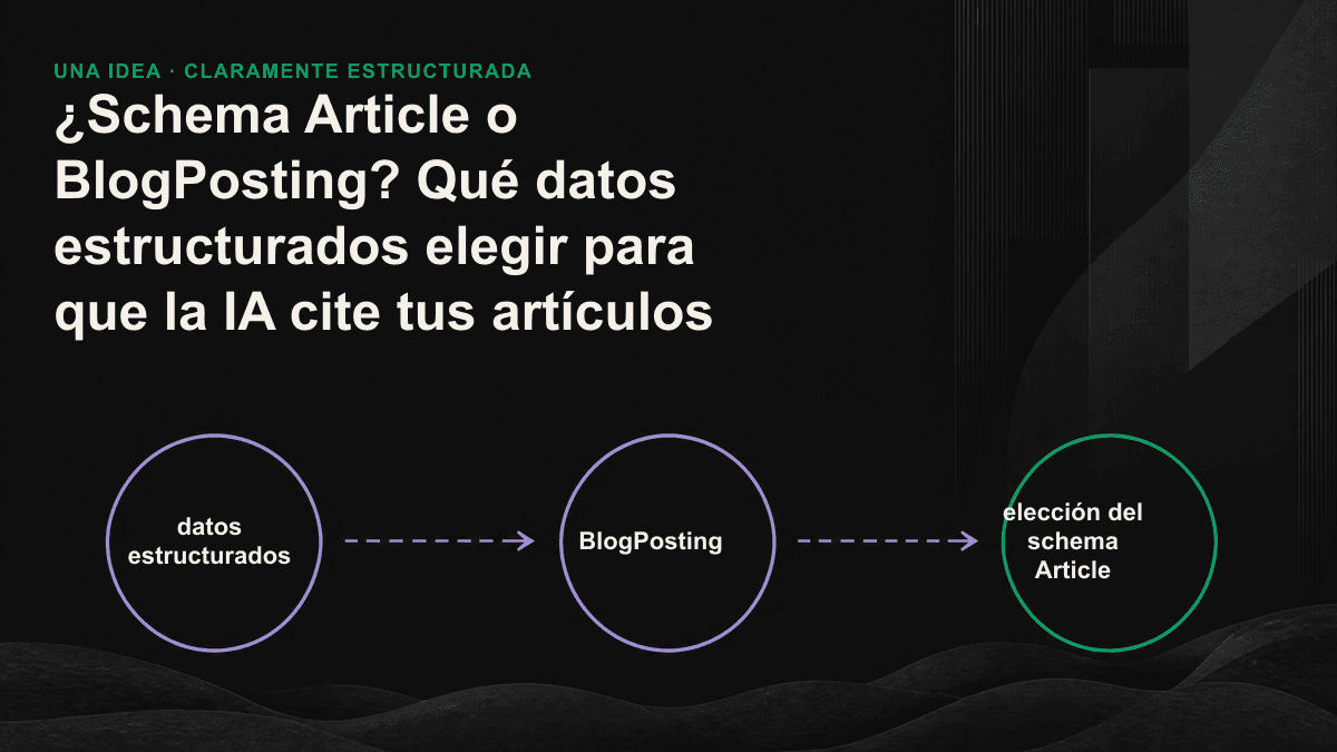 Diagrama del proceso de decisión para elegir entre los tipos Article, BlogPosting, NewsArticle y TechArticle