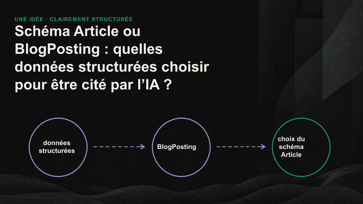 Schéma du processus de décision pour choisir entre les types Article, BlogPosting, NewsArticle et TechArticle