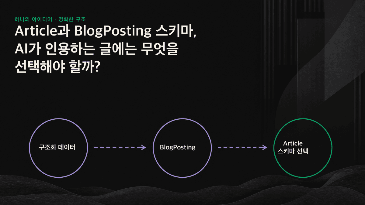 Article, BlogPosting, NewsArticle, TechArticle 유형 선택을 위한 의사결정 흐름도